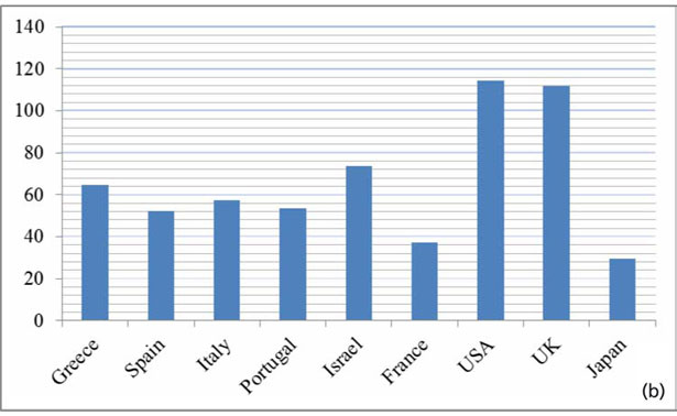 Il tasso di mortalità per malattie cardiovascolari secondo l'Organizzazione Mondiale della Salute (malattie cardiovascolari Infobase)